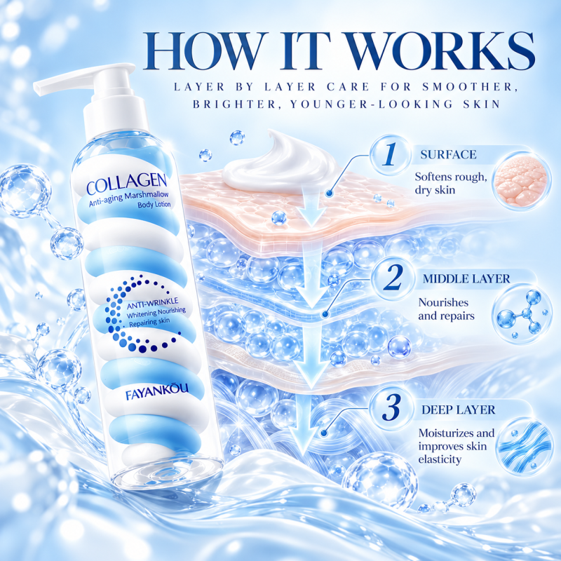 FAYANKOU - Collagen Anti-Aging Marshmallow Body Lotion - Gallery Image